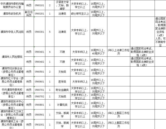 山东人事 考试信息网_河南省人事考试_宁夏人事考试中心研究生考试电话