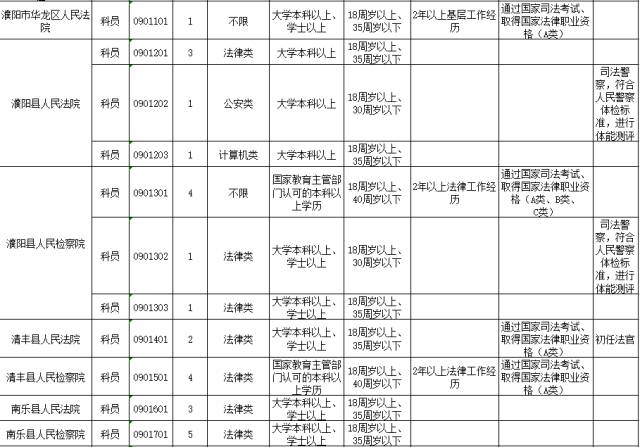 山东人事 考试信息网_宁夏人事考试中心研究生考试电话_河南省人事考试