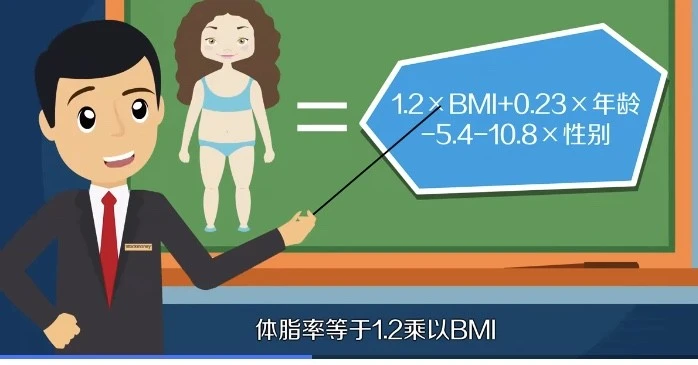 中小学生体重标准指数_体重健康指数_体重指数