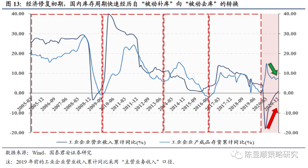 美国cpi增速_2013年4月美国cpi_美国cpi