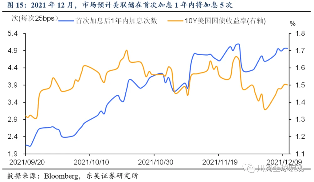 2013年4月美国cpi_美国cpi_美国cpi增速