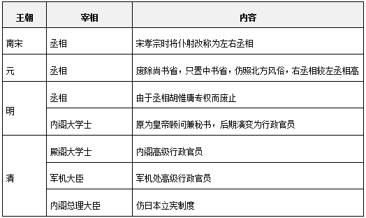 三省六部制是哪三省_三省六部制_三省六部制三省长官