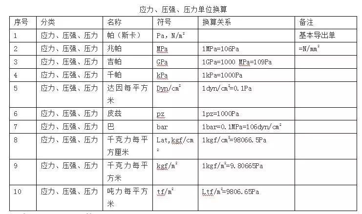 压力lbs和公斤的换算_压力换算_气体压力单位的换算