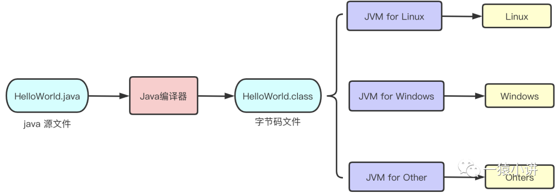 jvm_jvm 内存模型_jvm 调优