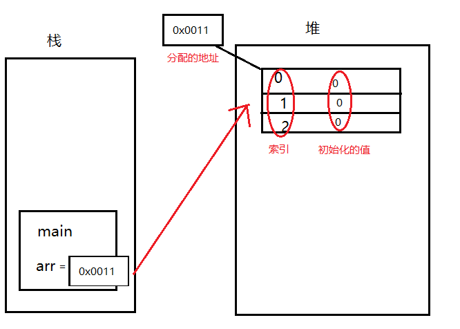 jvm_jvm 内存模型_jvm 调优