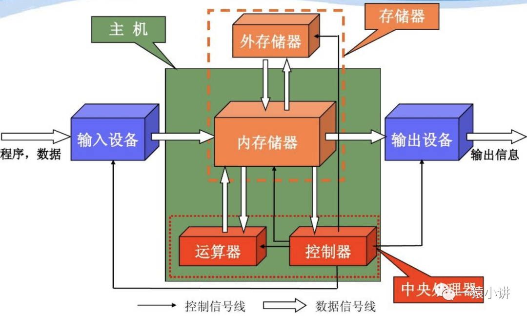 jvm 调优_jvm 内存模型_jvm