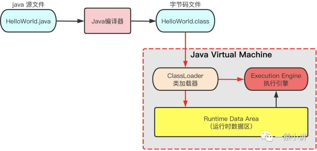 jvm 调优_jvm 内存模型_jvm