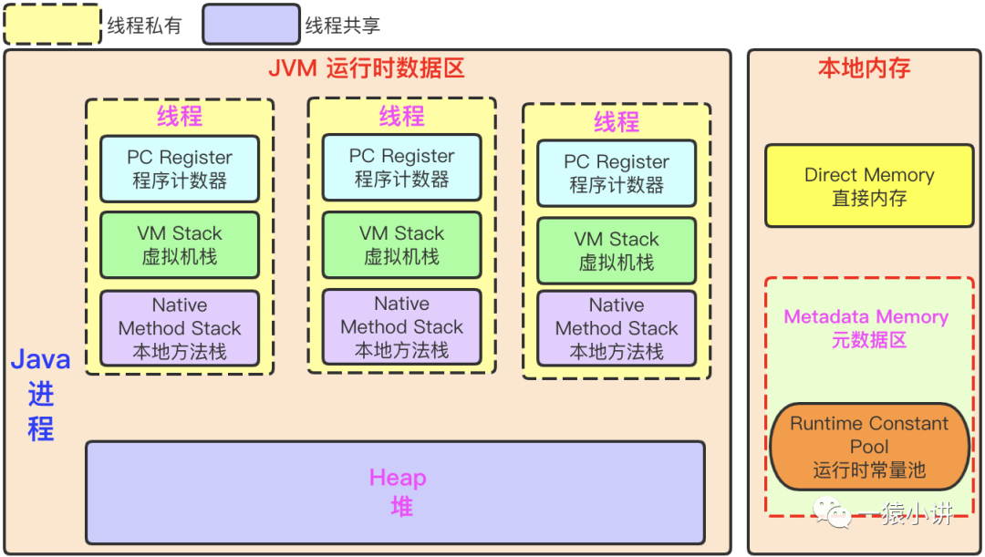 jvm 调优_jvm_jvm 内存模型