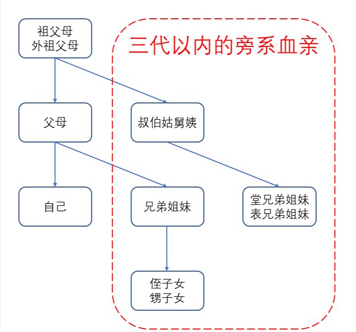 动物自然繁殖_动物界的繁殖方法_繁殖方式不同的动物