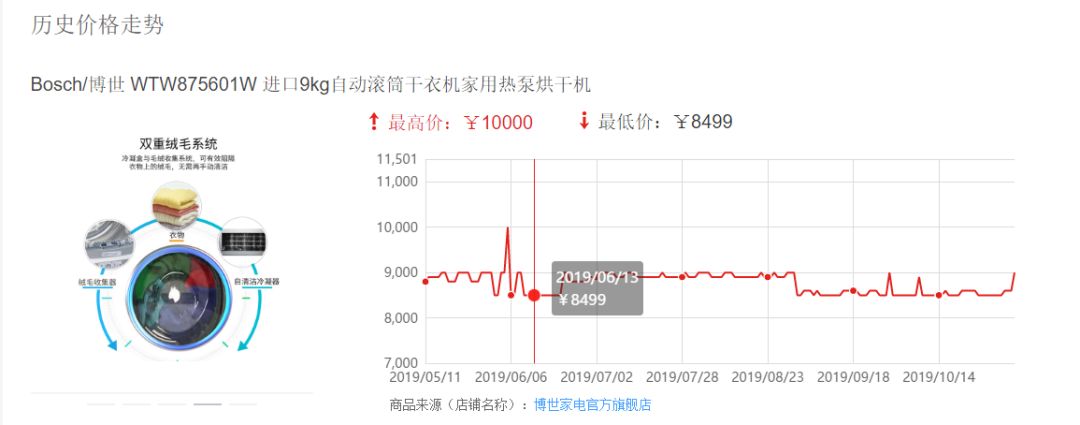 京东历史价格页面_京东历史订单查询多久_京东历史价格查询