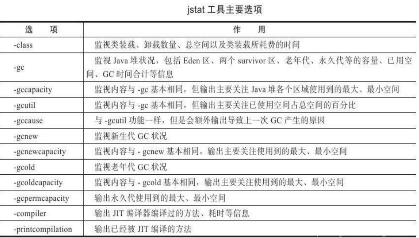 jvm_jvm监控工具_jvm加载class的原理