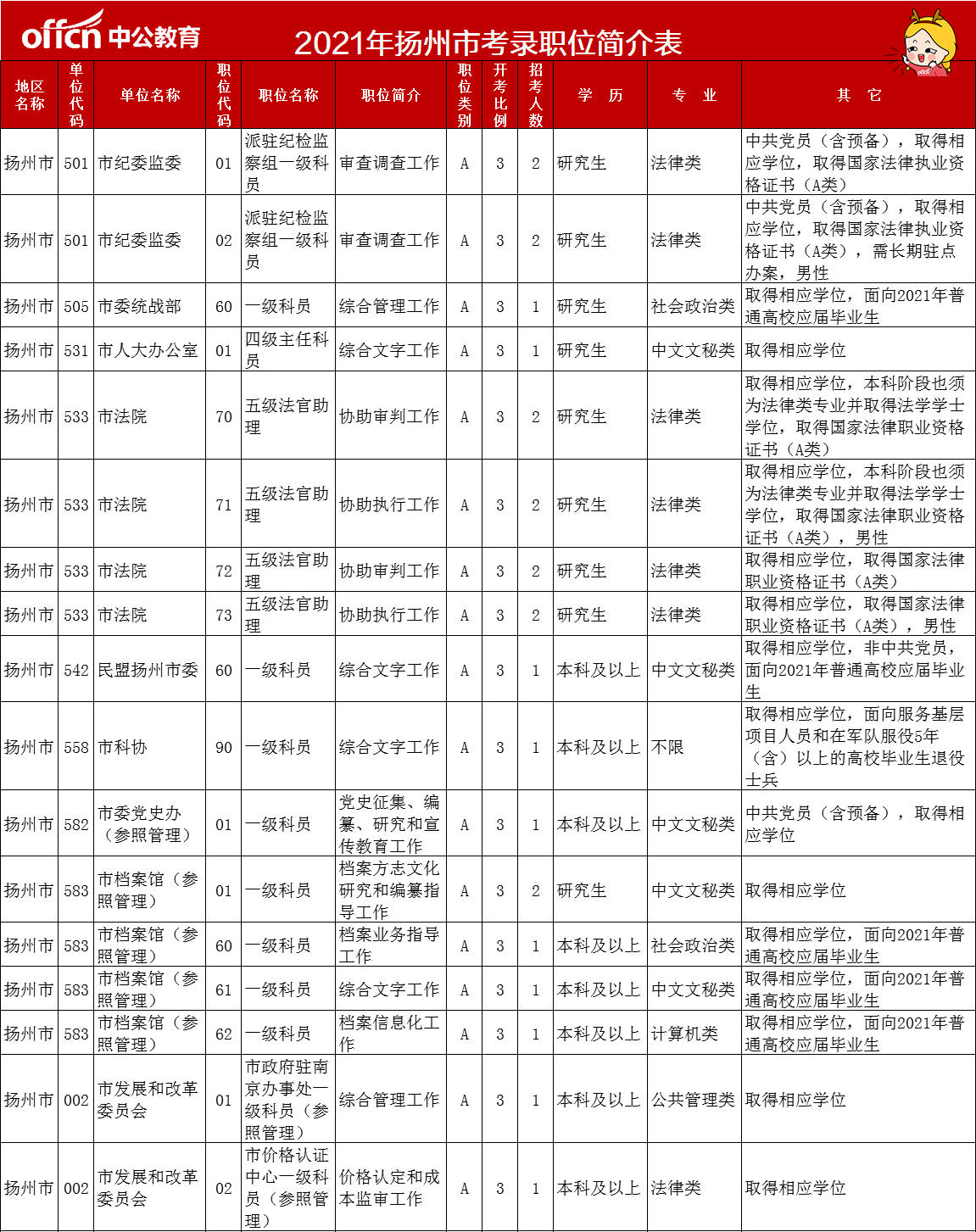 河南招警考试身高河南公安厅_河南省人事考试_省党代会人事