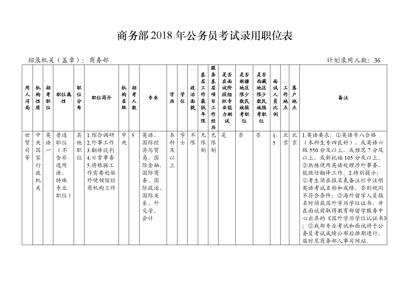 河南招警考试身高河南公安厅_河南省人事考试_省党代会人事