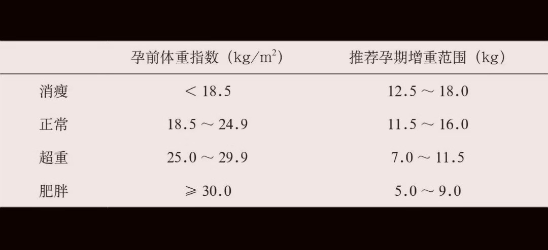 体重肥胖指数_中小学生体重标准指数_体重指数