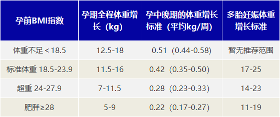 体重肥胖指数_中小学生体重标准指数_体重指数