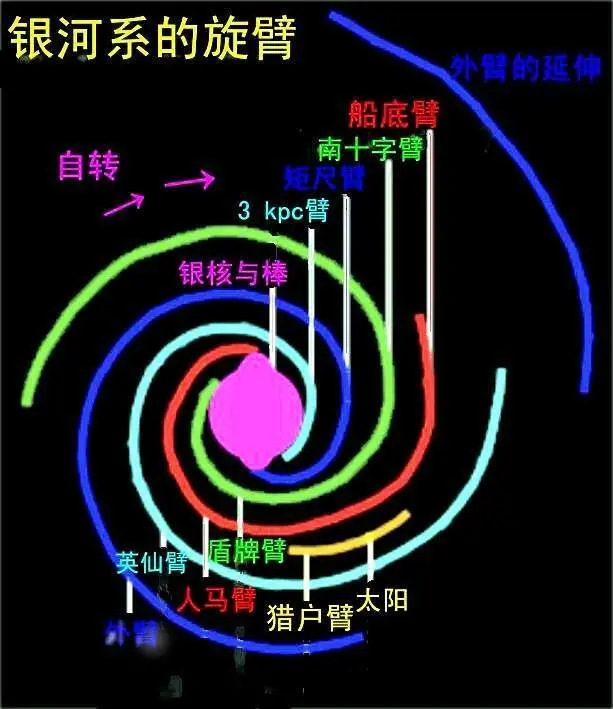 银河系_德系日系和美系哪个好_德系日系美系韩系