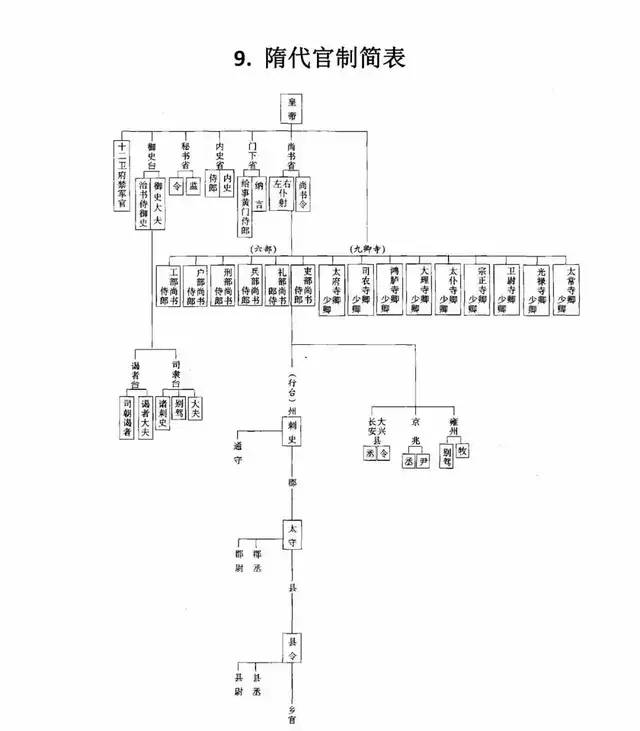 唐朝三省六部制_唐朝三省六部制六部_三省六部制