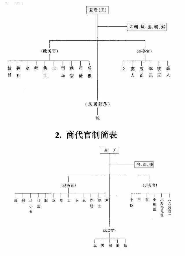 唐朝三省六部制六部_三省六部制_唐朝三省六部制