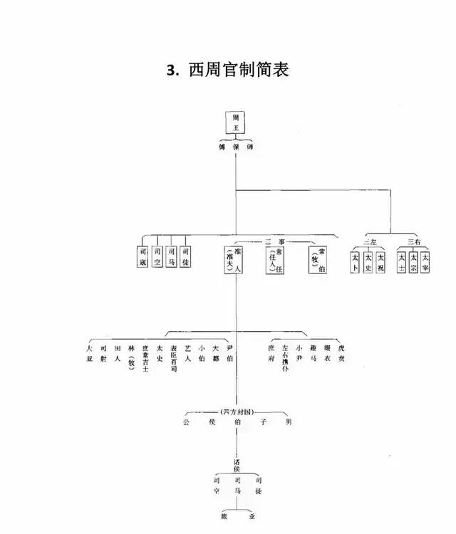 唐朝三省六部制六部_唐朝三省六部制_三省六部制