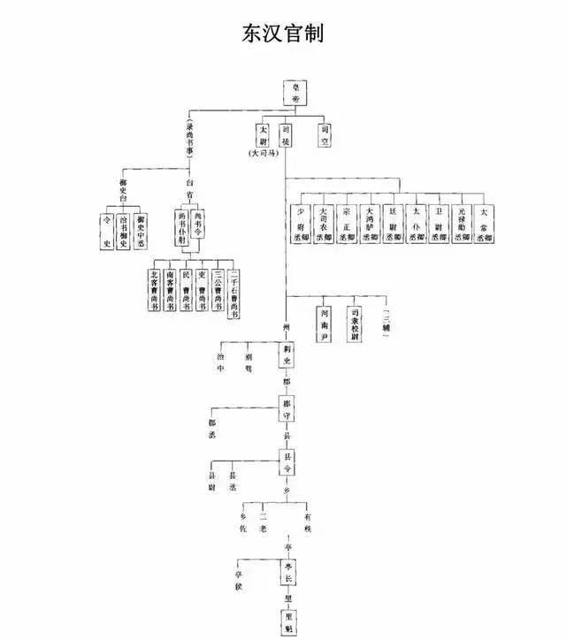 唐朝三省六部制六部_唐朝三省六部制_三省六部制