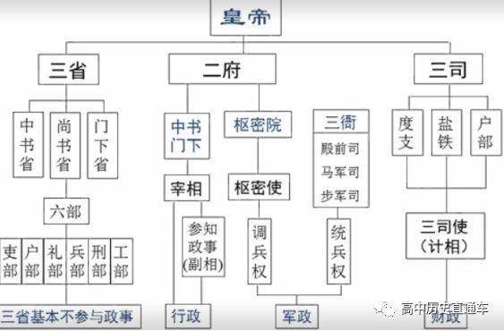 三省六部制_中外朝制和三省六部制_三省六部制是三省