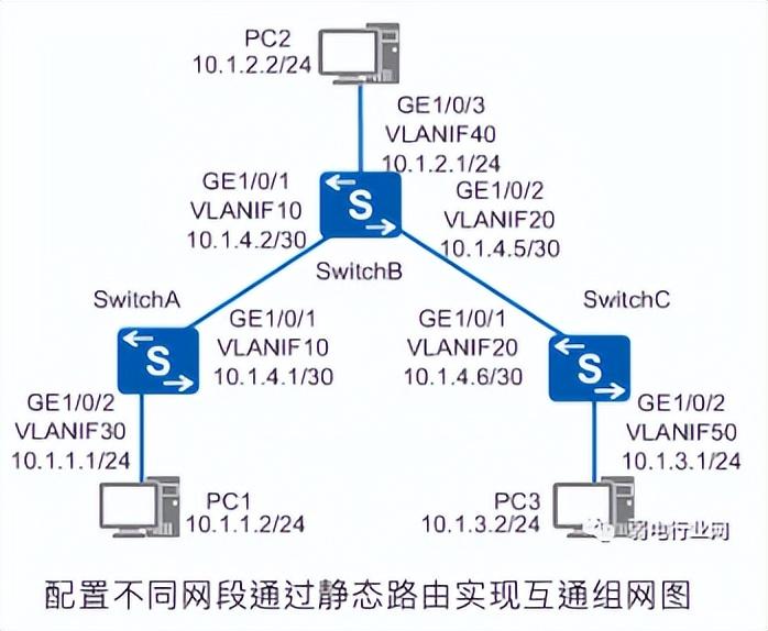 路由flash烧写器_小米路由3a器每天断网_路由器网络管理