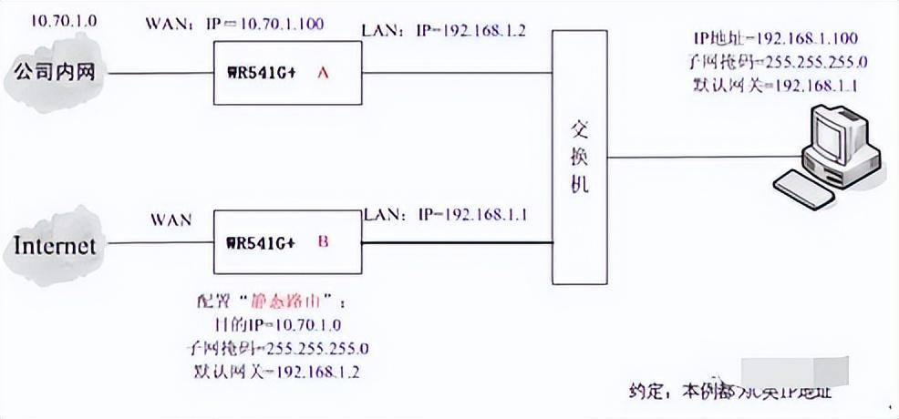 路由flash烧写器_小米路由3a器每天断网_路由器网络管理