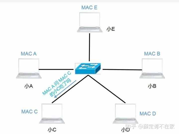 路由flash烧写器_路由器网络管理_小米路由3a器每天断网