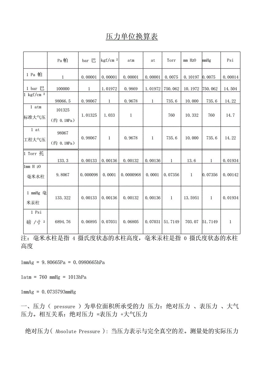 压力沸点换算工具_压力换算psi_压力换算