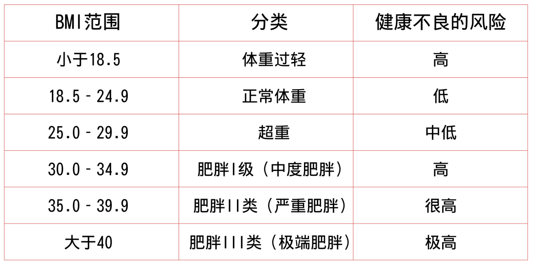 体重肺活量指数_体重指数_体重健康指数计算公式