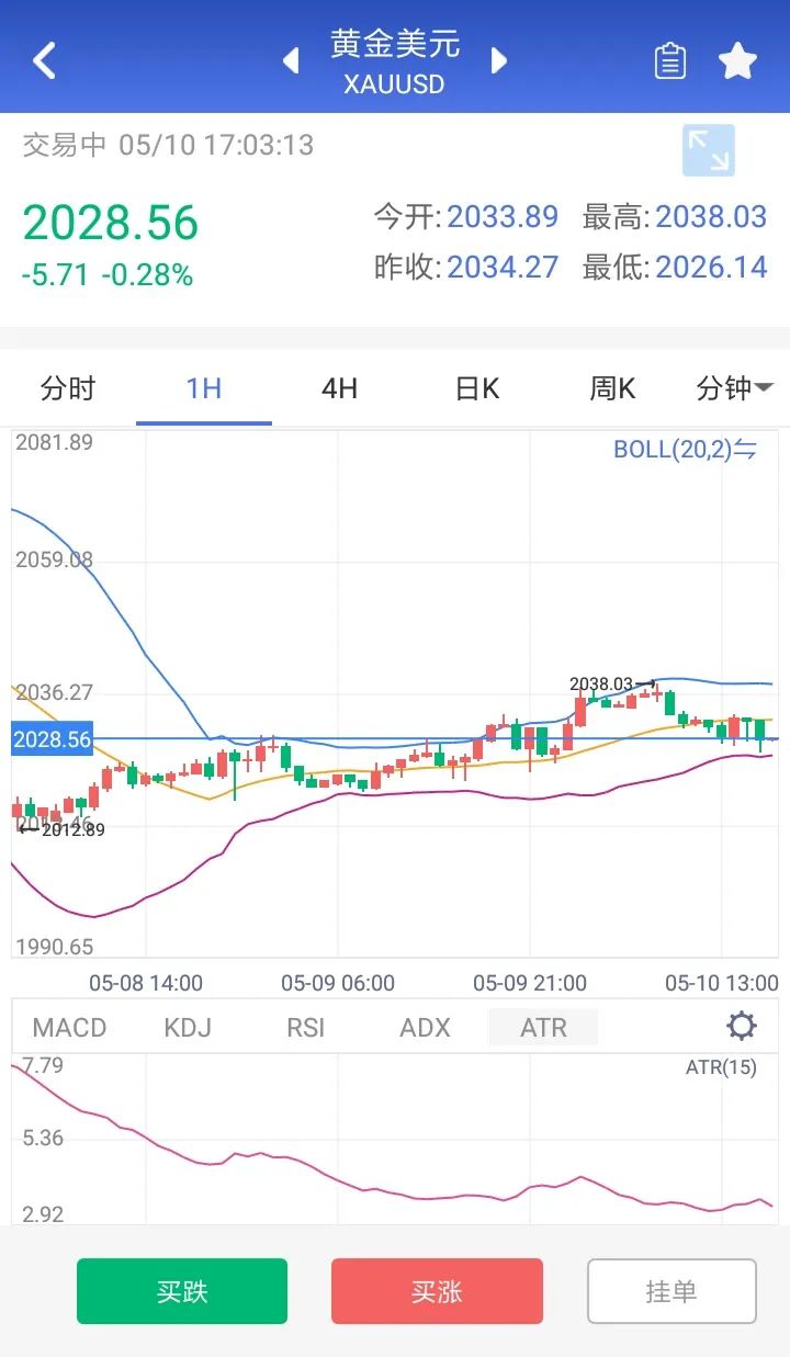 美国4月季调后cpi_美国cpi_美国2月cpi数据