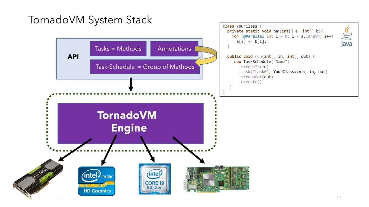 jvm_java 为检测到本地jvm_jvm工作原理