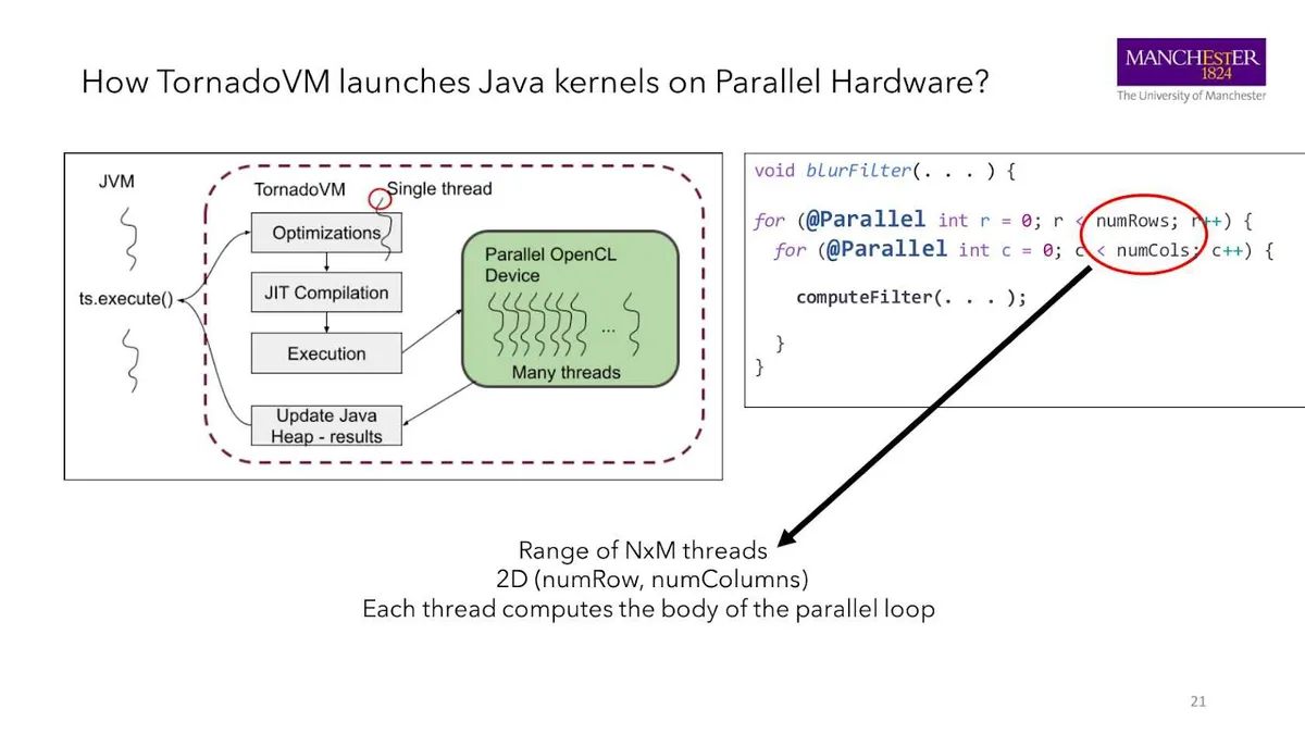 java 为检测到本地jvm_jvm_jvm工作原理