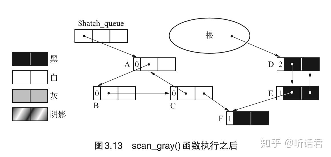 jvm工作原理_jvm 内存模型_jvm