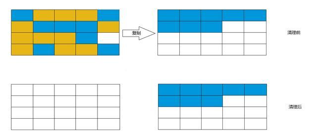 jvm工作原理_jvm_jvm 内存模型