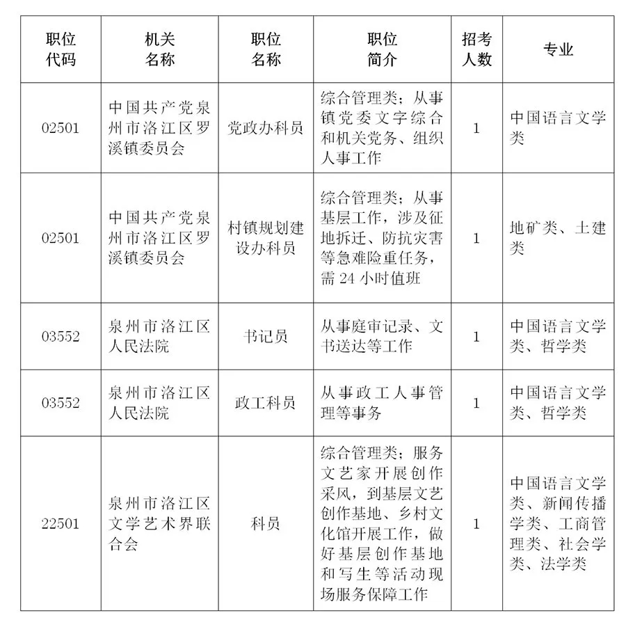 河南省人事考试_滨州省人事信息网_河南人事单位考试计算机类测试