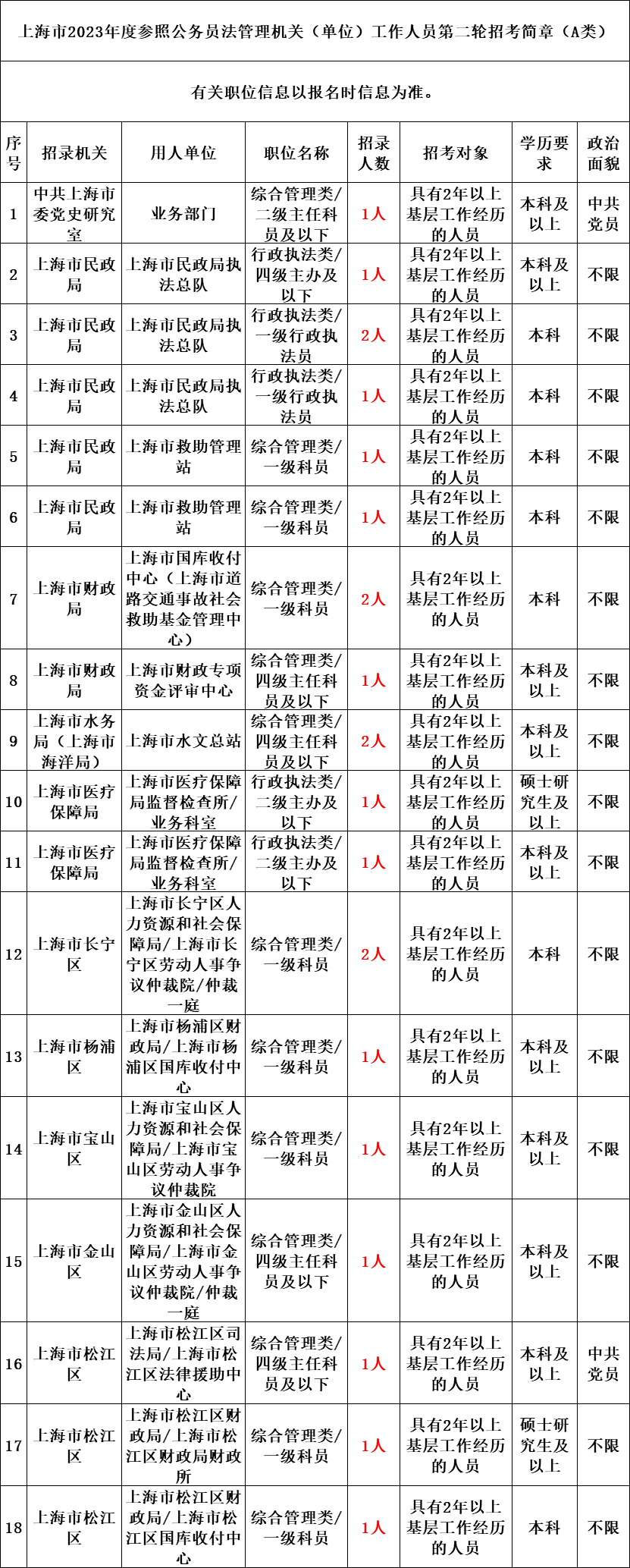 河南人事单位考试计算机类测试_河南省人事考试_滨州省人事信息网