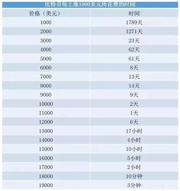 币圈_币圈54张扑克牌_币圈是什么东西