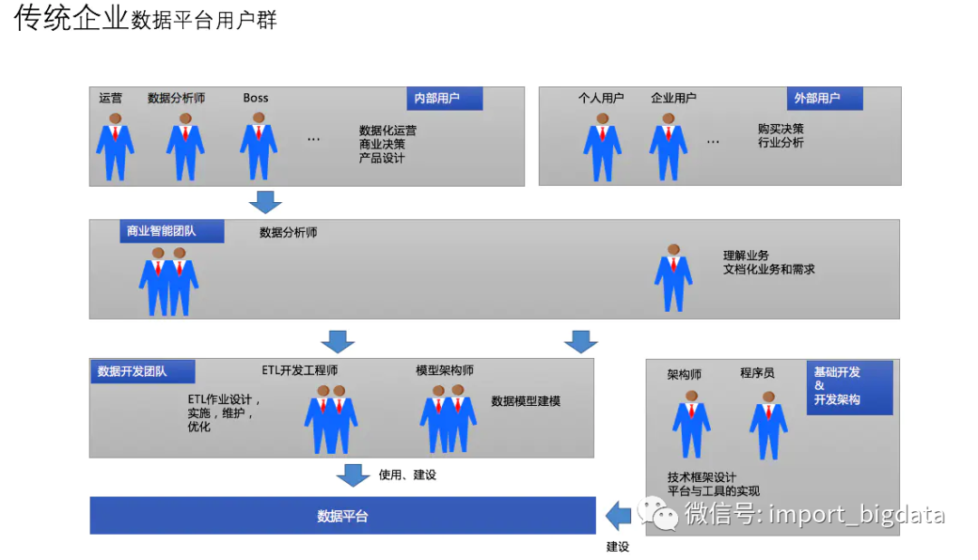 仓库社区 仓库管理人员必上的网站_大数据与数据仓库_数据仓库