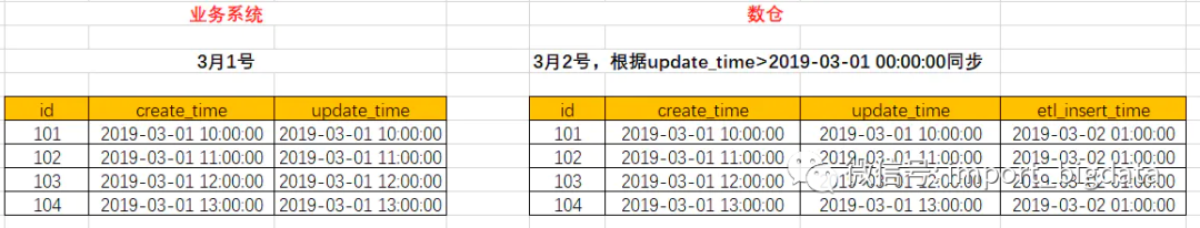 大数据与数据仓库_数据仓库_仓库社区 仓库管理人员必上的网站