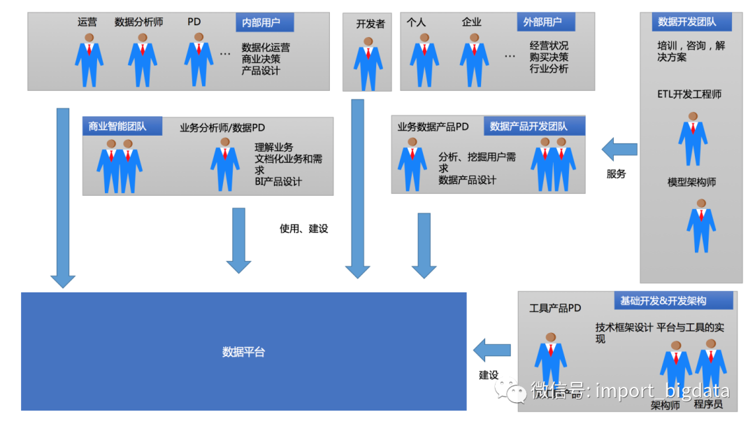 数据仓库_大数据与数据仓库_仓库社区 仓库管理人员必上的网站