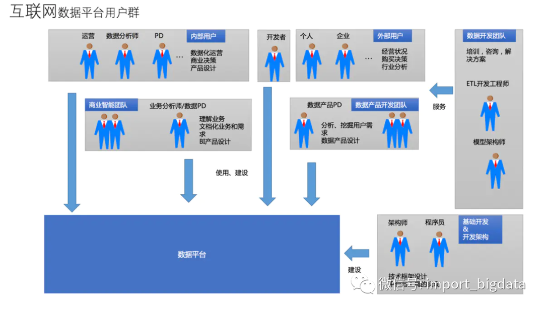 仓库社区 仓库管理人员必上的网站_大数据与数据仓库_数据仓库