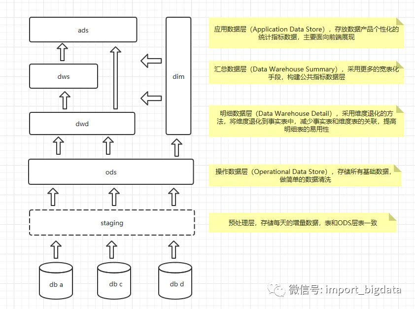 仓库社区 仓库管理人员必上的网站_数据仓库_大数据与数据仓库