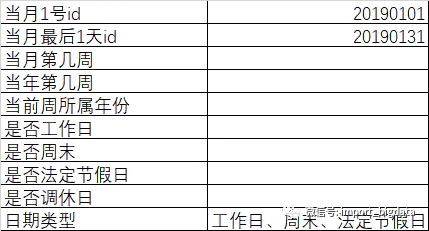 数据仓库_仓库社区 仓库管理人员必上的网站_大数据与数据仓库