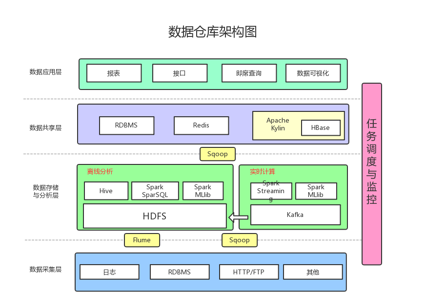 剑三数据账号共享仓库_数据仓库_仓库求租 仓库出租信息求租