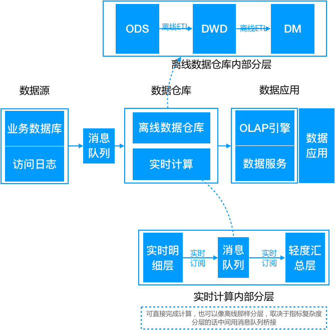 数据仓库_仓库求租 仓库出租信息求租_剑三数据账号共享仓库