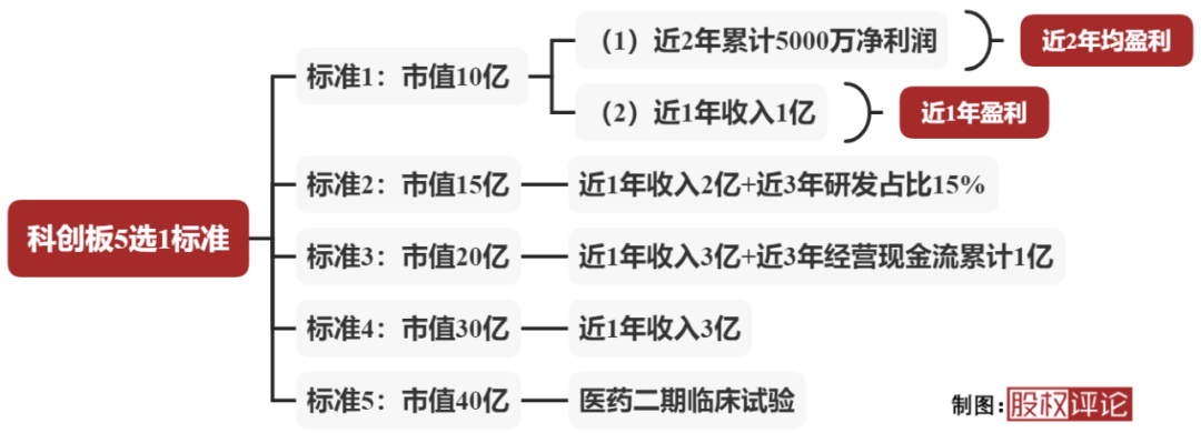 创业板开户需要什么条件_海通证券科创板股票开户条件_科创板开户条件是要50万股票吗