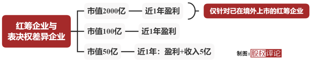 创业板开户需要什么条件_科创板开户条件是要50万股票吗_海通证券科创板股票开户条件