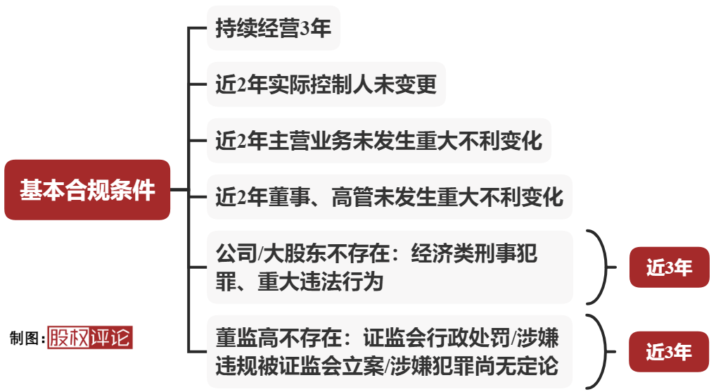 创业板开户需要什么条件_科创板开户条件是要50万股票吗_海通证券科创板股票开户条件