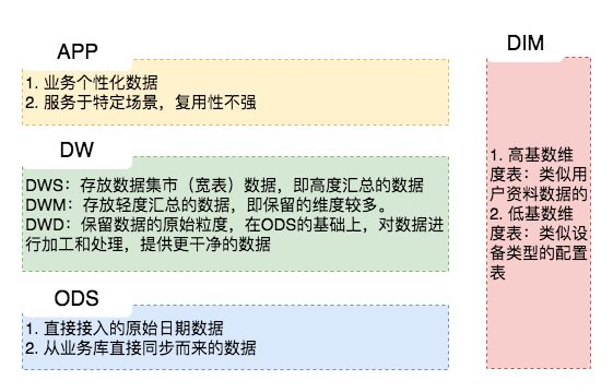 丙类仓库和丁类仓库_数据仓库_仓库数据统计表